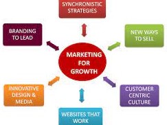 Sales and marketing research topics to study